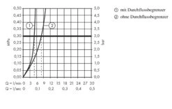 Hansgrohe Logis - Fonteinkraan, Chroom 71120000 -Badkamer Luxe cb3997935c5e4a25905f528e