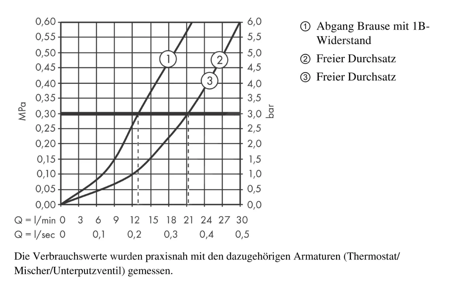 Axor Edge - Afbouwdeel Voor Thermostaat, 3 Functies, Chroom/diamond Cut 46141000 5 Axor Edge - Afbouwdeel Voor Thermostaat, 3 Functies, Chroom/diamond Cut 46141000 - Afbeelding 5