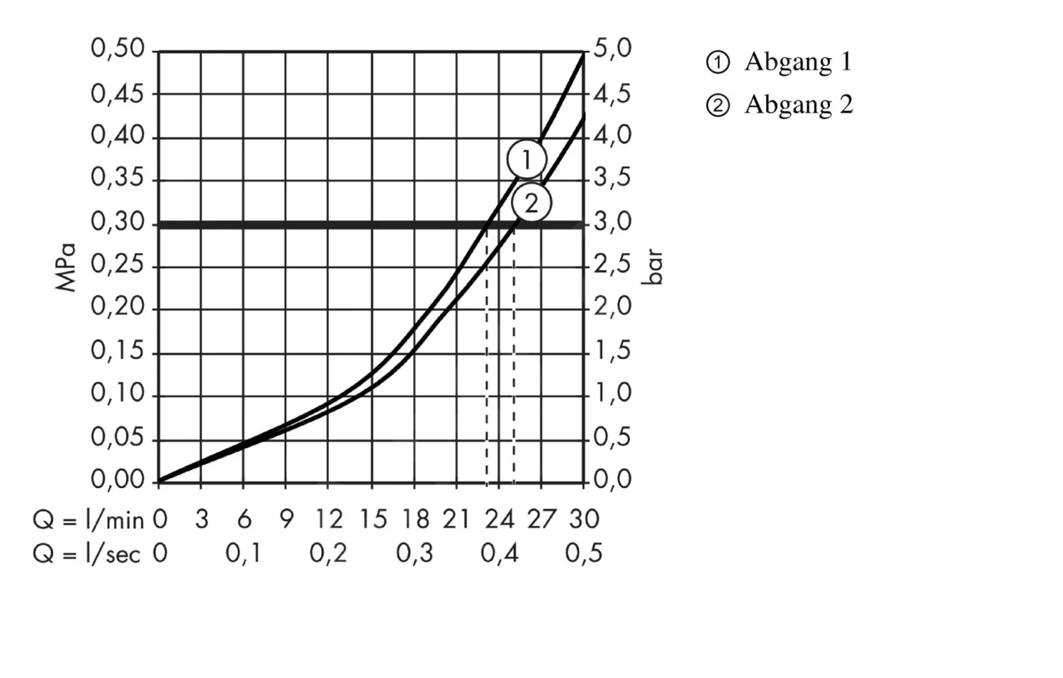 Axor ShowerSelect - Thermostaat Mengkraan Met Stopkraan Voor 2 Functies, Chroom 36715000 4 Axor ShowerSelect - Thermostaat Mengkraan Met Stopkraan Voor 2 Functies, Chroom 36715000 - Afbeelding 4
