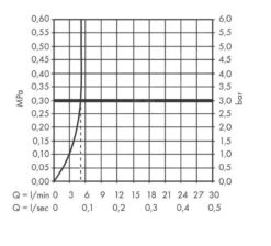 Hansgrohe Vernis Blend - Wastafelkraan, EcoSmart, Chroom 71580000 -Badkamer Luxe d08278ba6c3ca38b3948c271