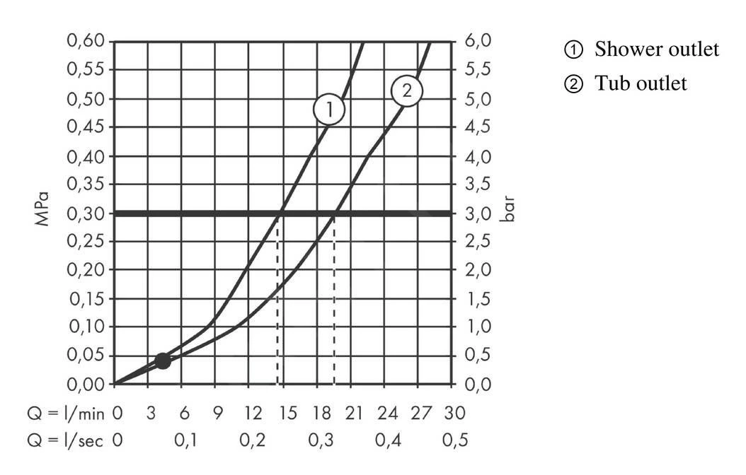 Hansgrohe Vivenis - Badkraan, Mat Zwart 75420670 3 Hansgrohe Vivenis - Badkraan, Mat Zwart 75420670 - Afbeelding 3