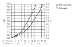 Hansgrohe Vivenis - Badkraan, Mat Wit 75420700 -Badkamer Luxe d81cf97ca7656eaab65c7c63 2
