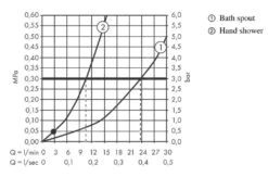 Hansgrohe Vivenis - Badrandkraan, 4-gats, SBox, Chroom 75444000 -Badkamer Luxe daf9eef5109e56db1c12b08e 1