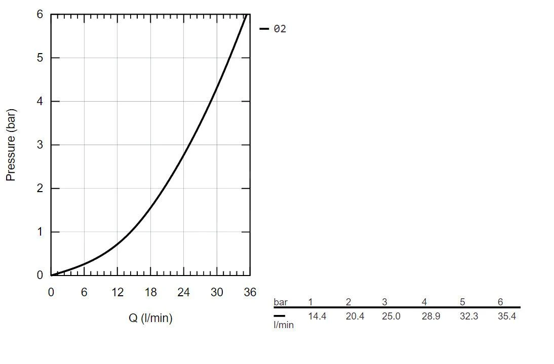 Grohe Grohtherm 800 Cosmopolitan - Thermostaat Douchekraan, Chroom 34767000 3 Grohe Grohtherm 800 Cosmopolitan - Thermostaat Douchekraan, Chroom 34767000 - Afbeelding 3