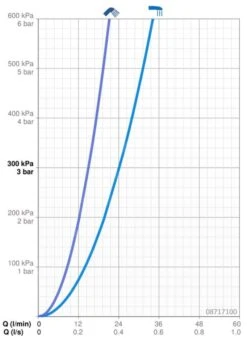 Hansa Care - Thermostatische Badmengkraan, Chroom 08717100 -Badkamer Luxe df75199612f91fc2ab08c6c2