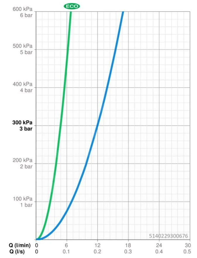 Hansa Polo - Wastafelkraan Met Waste, Chroom 5140229300676 4 Hansa Polo - Wastafelkraan Met Waste, Chroom 5140229300676 - Afbeelding 4