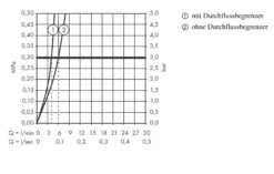 Hansgrohe Talis Select S - Wastafelkraan 190 Met Waste, Drukknopbediening, Chroom 72044000 -Badkamer Luxe e00789aca7a81267ea995134