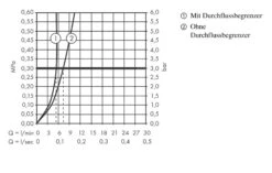 Axor Edge - Vrijstaande Wastafelkraan Met Afvoergarnituur, Chroom/diamond Cut 46041000 7 Axor Edge - Vrijstaande Wastafelkraan Met Afvoergarnituur, Chroom/diamond Cut 46041000 -Badkamer Luxe e3a71cc34f34db6eaf325f14