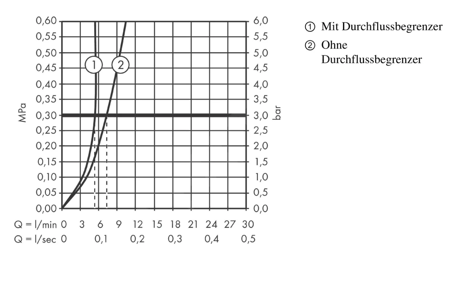 Axor Edge - Vrijstaande Wastafelkraan Met Afvoergarnituur, Chroom/diamond Cut 46041000 3 Axor Edge - Vrijstaande Wastafelkraan Met Afvoergarnituur, Chroom/diamond Cut 46041000 - Afbeelding 3
