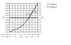 Hansgrohe Shower Select - Inbouw Mengkraan Met 2 Stopkranen Voor 2 Douchefunctie, Chroom 15768000 -Badkamer Luxe e3d2b42f52e30c39e0d68246
