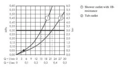 Hansgrohe Vernis Shape - Badkraan, Chroom 71450000 -Badkamer Luxe e4e589a9144ef3811e7b28bf