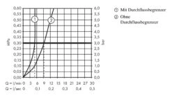 Hansgrohe Focus - Wastafelkraan 70 Met Verlengde Greep, Chroom 31914000 -Badkamer Luxe e50b32b56c9e59792007838f 1