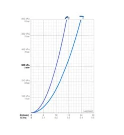 Hansa Vantis Style - Inbouw Badkraan, Chroom 54829007 5 Hansa Vantis Style - Inbouw Badkraan, Chroom 54829007 -Badkamer Luxe e73466bed709d92ef37e86e4