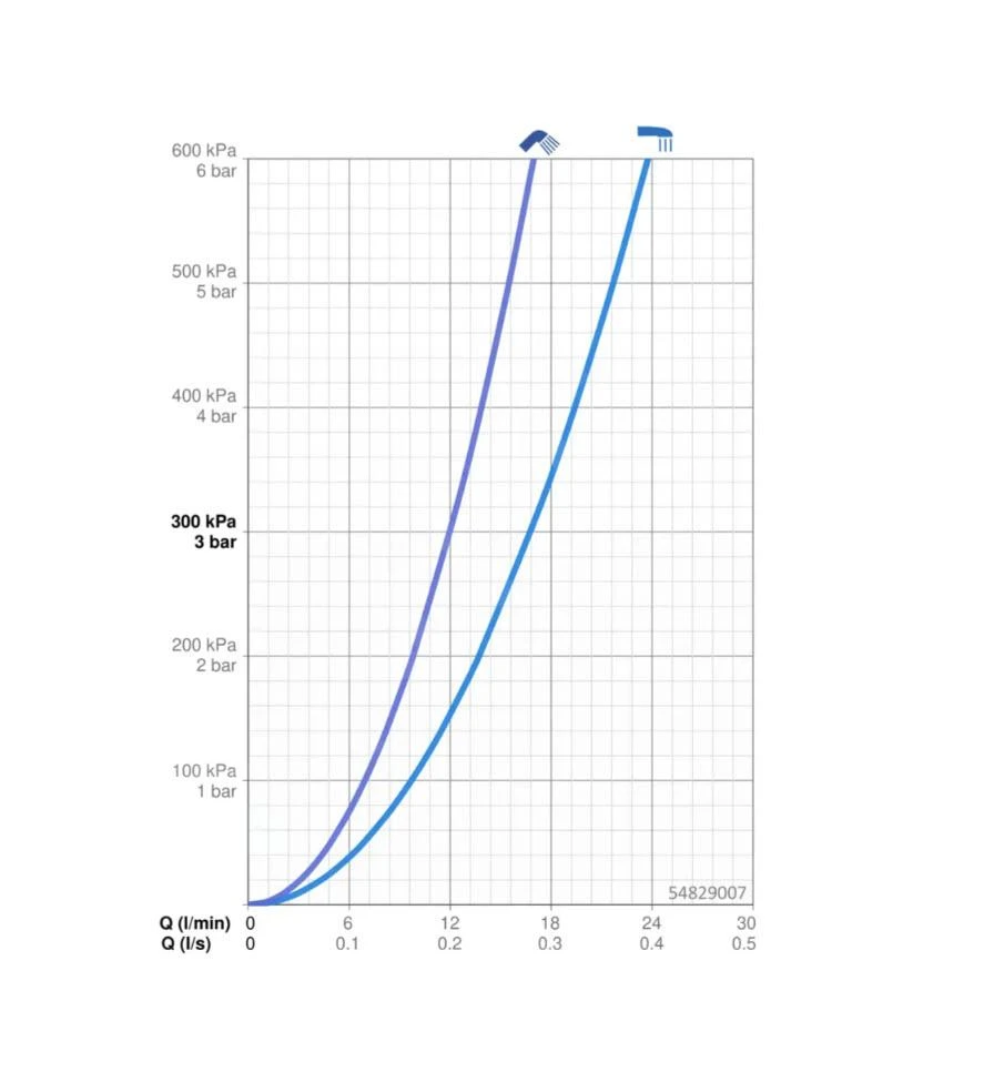 Hansa Vantis Style - Inbouw Badkraan, Chroom 54829007 3 Hansa Vantis Style - Inbouw Badkraan, Chroom 54829007 - Afbeelding 3