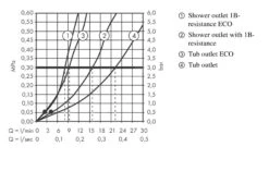 Hansgrohe Vernis Blend - Badkraan, Met 2 Flow Rates, Chroom 71454000 8 Hansgrohe Vernis Blend - Badkraan, Met 2 Flow Rates, Chroom 71454000 -Badkamer Luxe e800ece82a0e3816e4eaec3e