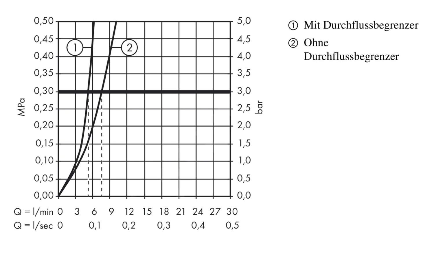 Hansgrohe Logis - Wastafelkraan 100, Met Waste, Chroom 71100000 4 Hansgrohe Logis - Wastafelkraan 100, Met Waste, Chroom 71100000 - Afbeelding 4