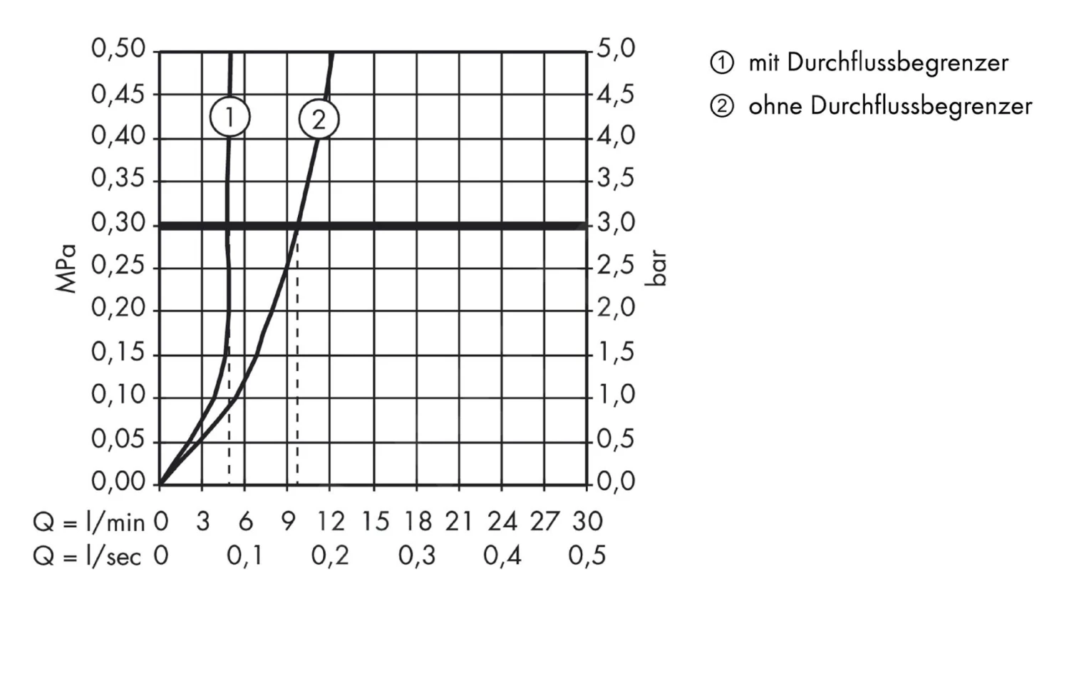 Hansgrohe Metris New - Wastafelkraan 230 Met Waste, Chroom 31087000 5 Hansgrohe Metris New - Wastafelkraan 230 Met Waste, Chroom 31087000 - Afbeelding 5
