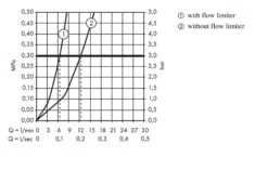 Hansgrohe Focus E2 - Wastafelkraan Met Waste, Chroom 31658000 11 Hansgrohe Focus E2 - Wastafelkraan Met Waste, Chroom 31658000 -Badkamer Luxe e8df66fa3741924df473f9b0