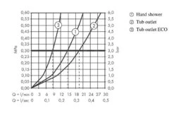 Hansgrohe Rebris S - Douchekraan, Met 2 Flow Rates, Chroom 72443000 -Badkamer Luxe ea317de4fc7c949c049a1e4a