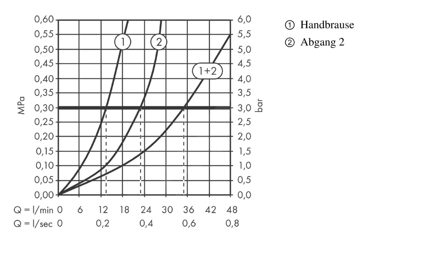 Axor Edge - Afbouwdeel Voor Select Douchethermostaat Select 470/100 Voor 2 Functies, Chroom 46700000 4 Axor Edge - Afbouwdeel Voor Select Douchethermostaat Select 470/100 Voor 2 Functies, Chroom 46700000 - Afbeelding 4