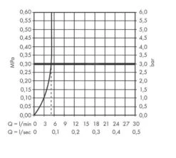 Hansgrohe Vernis Blend - Wastafelkraan Incl. Afvoergarnituur En Draaibare Uitloop, EcoSmart, Chroom 71554000 -Badkamer Luxe f032b7d353454b607fc057eb