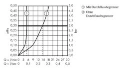 Axor Citterio M - Wastafelkraan, Chroom 34017000 -Badkamer Luxe f219341db40c45e78d4d014f