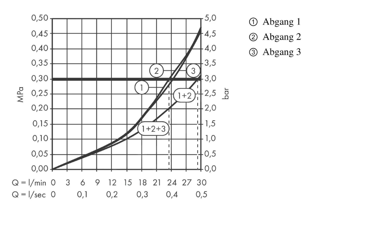 Axor One - Thermostaat Mengkraan Met Stopkraan Voor 3 Functies, Chroom 45713000 5 Axor One - Thermostaat Mengkraan Met Stopkraan Voor 3 Functies, Chroom 45713000 - Afbeelding 5
