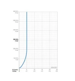 Hansa Vantis Style - Wastafelkraan Met Waste, Chroom 54542207 -Badkamer Luxe f3d76e84d9235ba984fe76d1