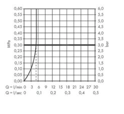 Hansgrohe Vernis Shape - Wastafelkraan Incl. Afvoergarnituur, EcoSmart, Chroom 71566000 -Badkamer Luxe f721b10ef4129f75b8f1dca5 1