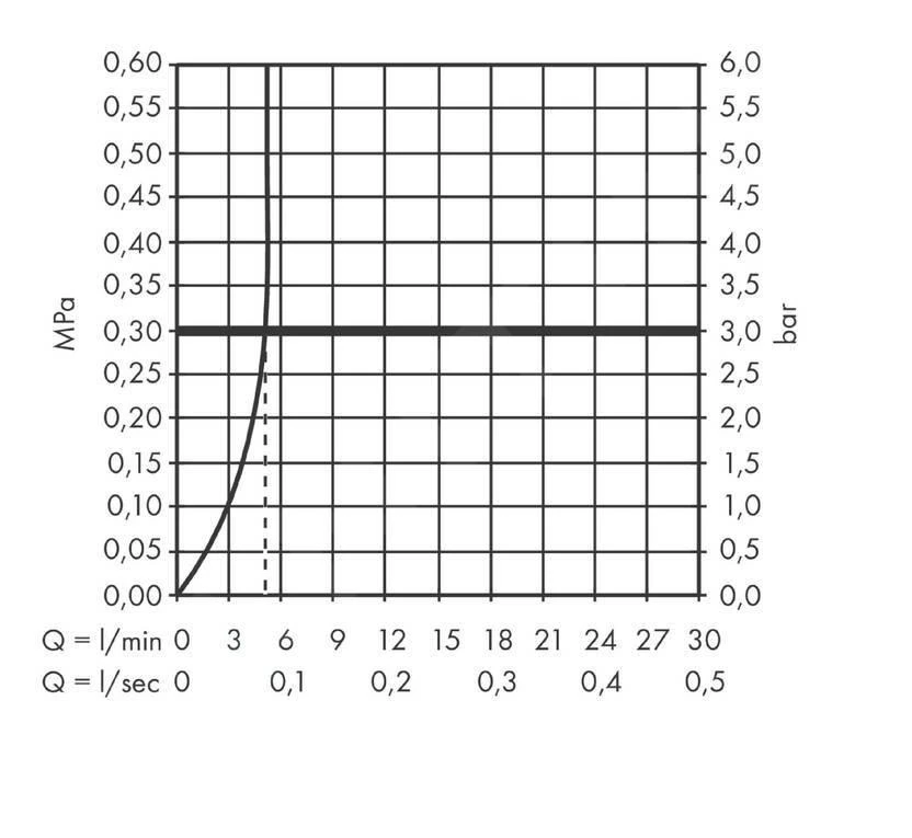Hansgrohe Vernis Shape - Wastafelkraan, EcoSmart, Mat Zwart 71567670 3 Hansgrohe Vernis Shape - Wastafelkraan, EcoSmart, Mat Zwart 71567670 - Afbeelding 3