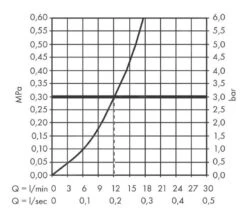 Hansgrohe Finoris - Douchekraan, Mat Zwart 76620670 5 Hansgrohe Finoris - Douchekraan, Mat Zwart 76620670 -Badkamer Luxe f7d8ba23541d49a633338468