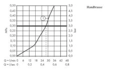 Axor Urquiola - Opbouw Douchekraan, Chroom 11620000 -Badkamer Luxe fcfa202540028e684e0b27ca
